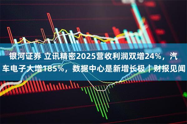 银河证券 立讯精密2025营收利润双增24%，汽车电子大增185%，数据中心是新增长极｜财报见闻